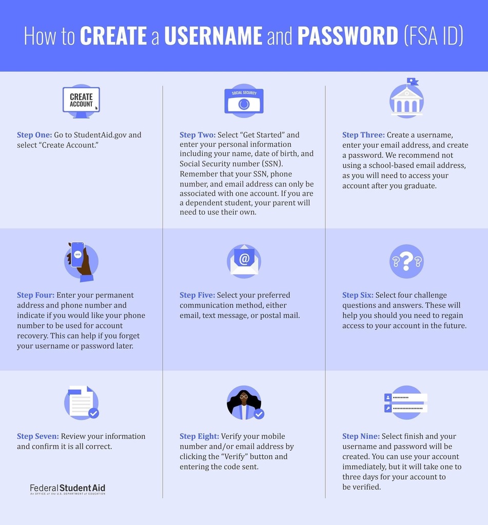 How to create a username and password (FSA ID)