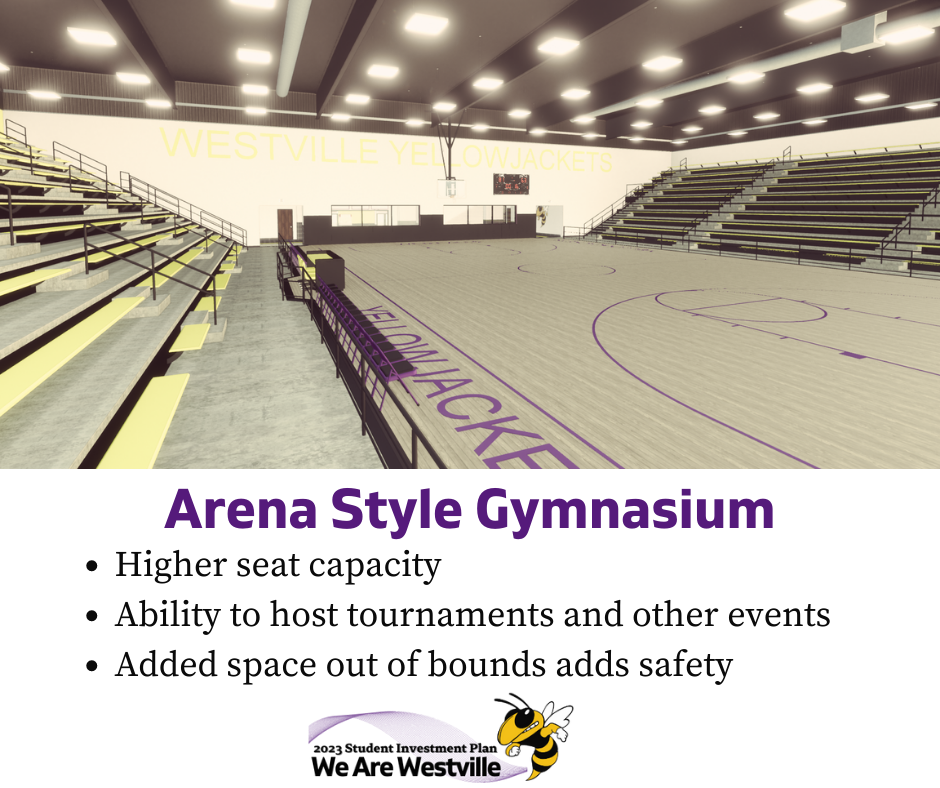 Arena Style Gymnasium